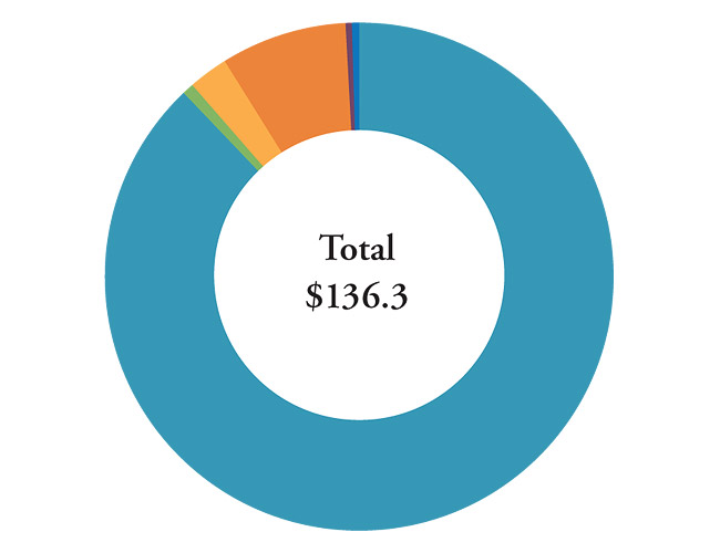 Fund Report Chart