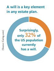 estate planning