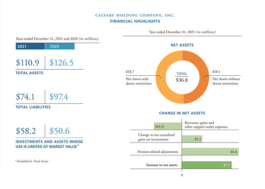 Financial Highlights