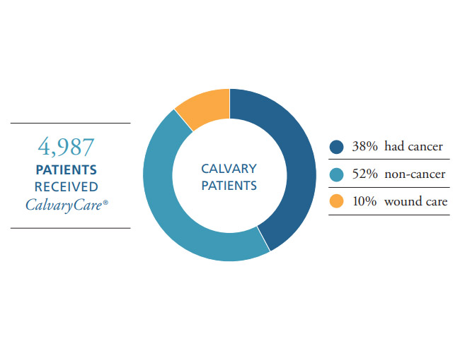 The Philosophy of CalvaryCare®