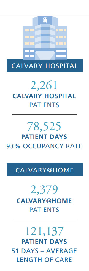 Hospital and @Home numbers