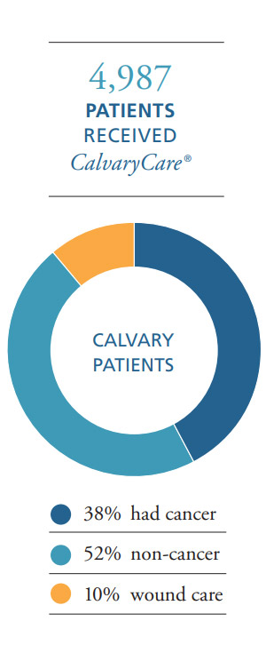 Care Statistics